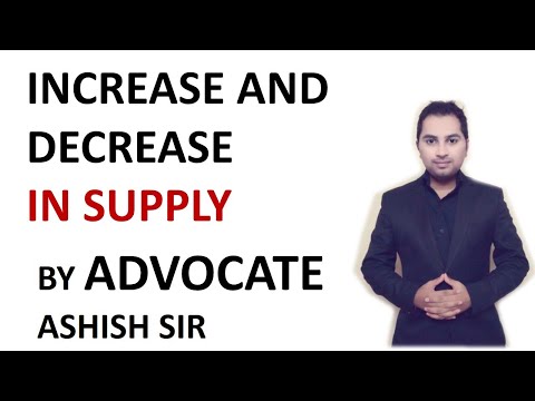 Increase and decrease in supply curve in hindi class 11 | IAS | SSC | B.com | CS |CA|MBA |