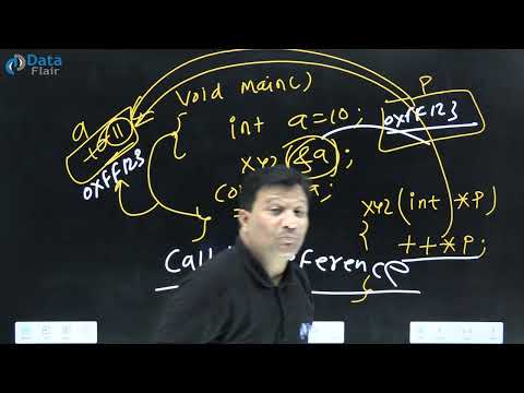 What is Call by Reference in C++ [Hindi]