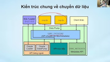 Buổi 14 - 16.Chuyển dữ liệu | Trần Văn Bình Oracle Database Master