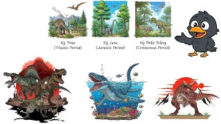 Tóm Tắt Các Thời Kỳ Khủng Long – Từ Trias Đến Đại Tuyệt Chủng