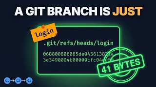 Git Branch, Merge, Rebase Explained (A Branch Is 41 Bytes)