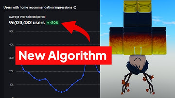Roblox JUST Changed Their ENTIRE ALGORITHM..