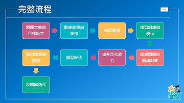 iPAS AI規劃師認證最重要基礎 機器學習流程
