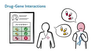 Applying PGx Test Results & Using Resources in Patient Care