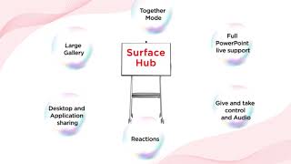 The Teams Rooms for the Surface Hub | O2K