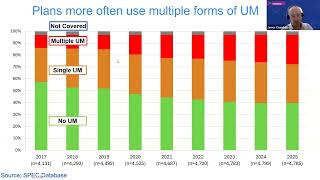 AMCP Prior Authorization/Utilization Management LINK Webinar 5 6 26