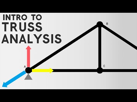 Doing the Math: Analysis of Forces in a Truss Bridge - Lesson