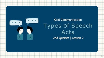 Types of Speech Acts