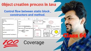 Object Creation process  in Java with complete explanation and notes are placed  in the description.
