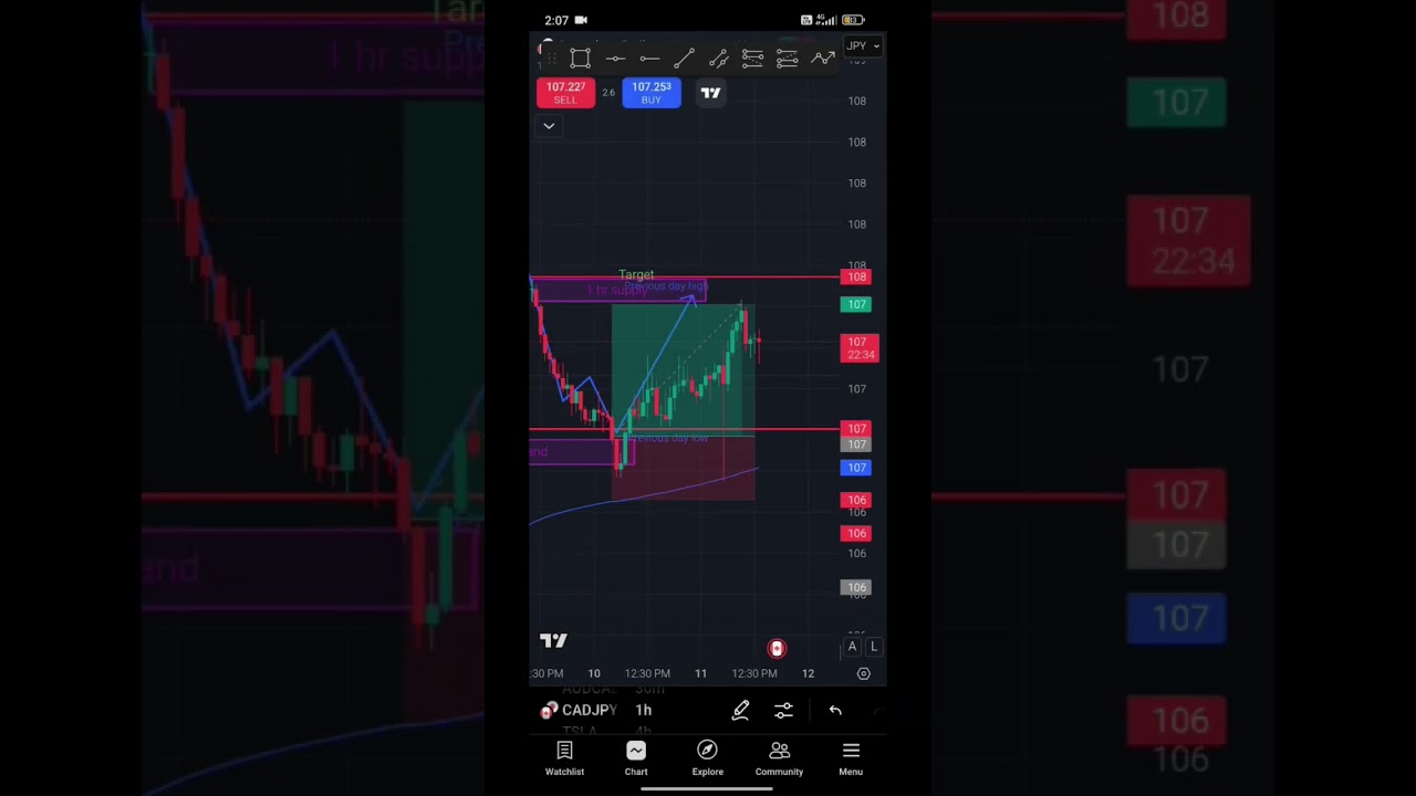 I guys see our channel achieved 500 pips easily