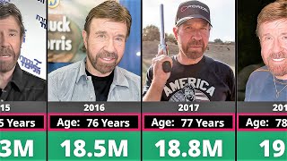 Networth Evolution Of Chuck Norris