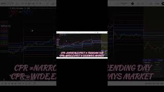 CPR CALCULATION #banknifty #gaming #lifeisbutadream #niftytrading #nft