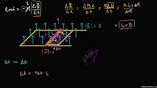 Emf induced in rod traveling through magnetic field