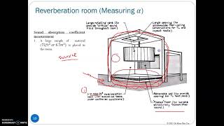 Sound Absorption Part 2 Sound Absorption Coefficient & Noise Reduction Coefficient