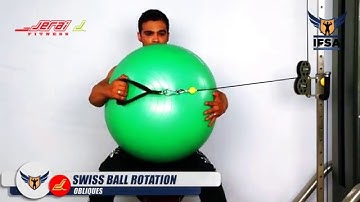 Swiss Ball Rotation