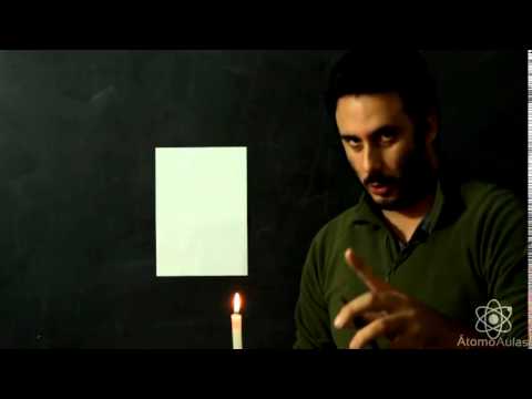 Óptica Geométrica - Parte3