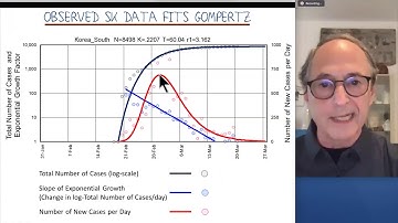 COVID19 Never Grows Exponentially Michael Levitt 14May20
