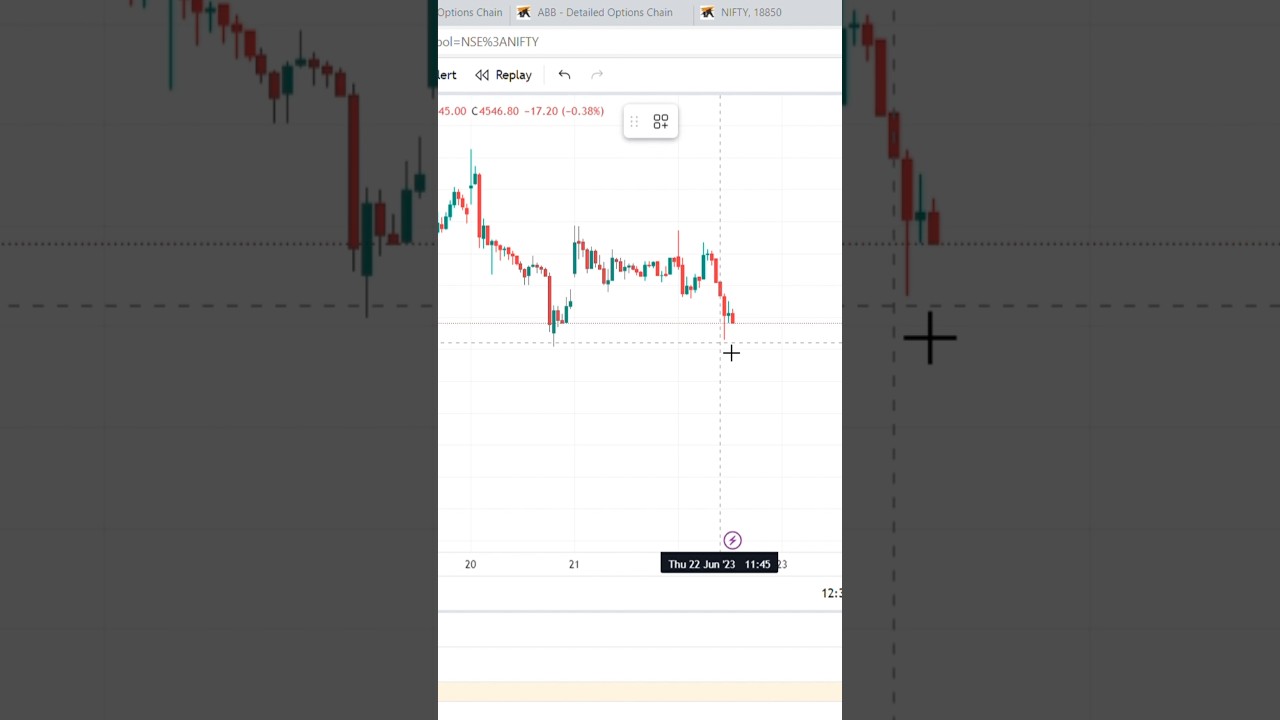 Dixon or ABB stock ne aag lagadi 22 june 23 intraday stock 