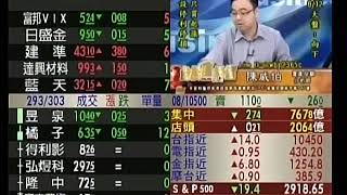 20190812 1100 陳威伯 台股直播室