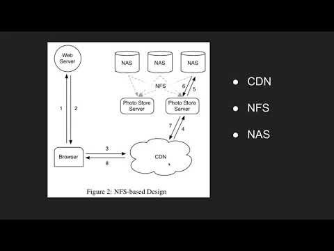 System Design BLOB-object Store/系统设计-BLOB对象存储/Facebook Haystack照片存储