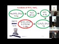 Nanocomposites Used for Gas Sensor Applications: Presented by Dr. Arpan Kumar Nayak