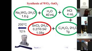 Nanocomposites Used for Gas Sensor Applications: Presented by Dr. Arpan Kumar Nayak