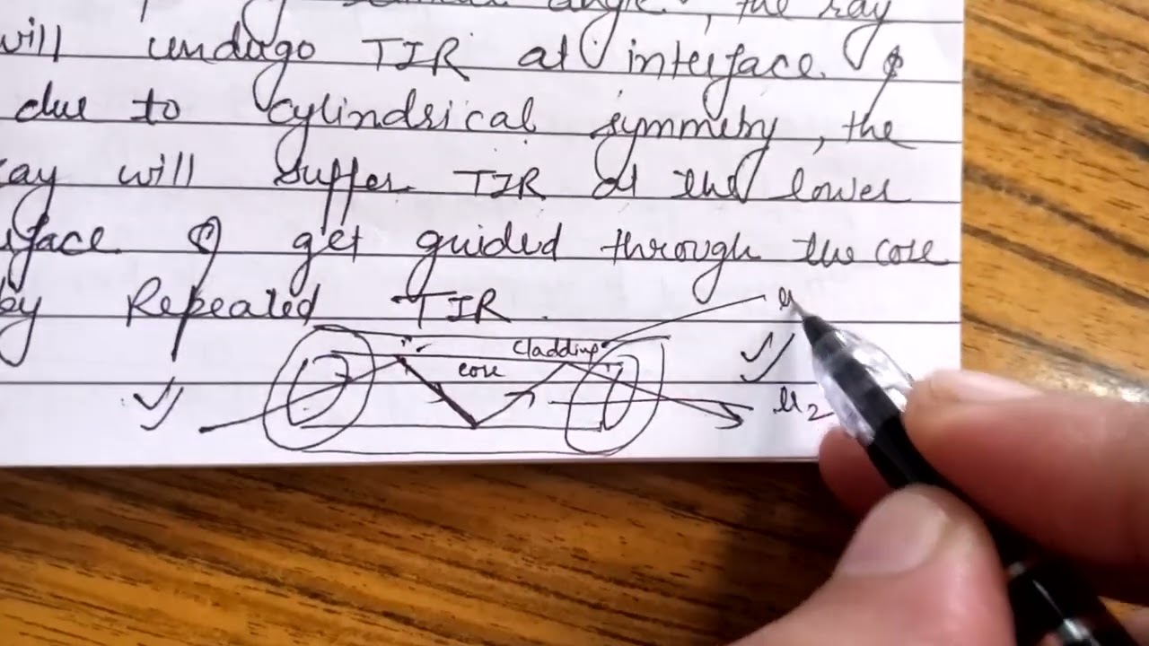 optical fiber working ..TIR related with core and cladding