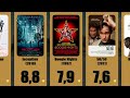Top 50 Best Movies of All Time  - IMDB