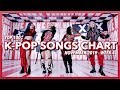 (TOP 100) K-Pop Songs Chart | November 2019 (Week 4)