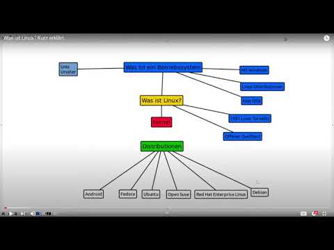 N00BS2IT©DigitEgal.DE | 3v4 | Hardware & Festplatten, Windows installieren