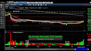 Using the Volatility Stop Indicator on an Intraday Basis