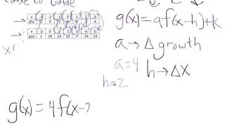 A2 table to table transformations