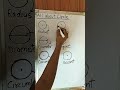 All about Circle #circle #maths #shortsvideo #viralshorts #shorts #tips #knowledge