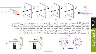 فيزياء الحث الكهرومغناطيسي 9 قانون لينز الدرس الثاني