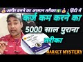 कर्ज kam karne ka 5000 Saal Purana Tarika | How to create Wealth💵 | Babylon Book Review in Hindi