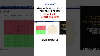 Ansys Mechanical 진동 해석 결과 활동 Sherlock 신뢰성 해석 결과