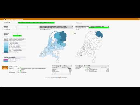 Doelmatigheidsinformatie: uitleg voedingsgebied