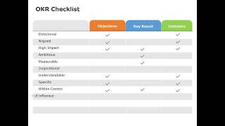 Animated OKR Checklist PowerPoint Template