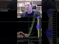 Inovação e Criatividade no Trading - Ajustando Seu Plano #daytrade #daytrader #mercadofinanceiro #b3