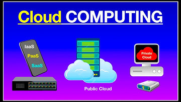 What is Cloud Computing | Cloud Computing Explained