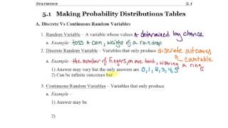 5.1 - part 1 - Defining Discrete Probability Distributions