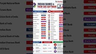 Indian Banks & Their Core Banking Software | Must Know for Bankers #viral #shorts