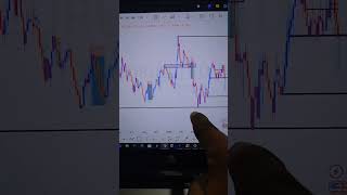 Daily Life of a Forex Trader #ForexEducation #forex #forextrader #forexforbeginners #forexanalysis