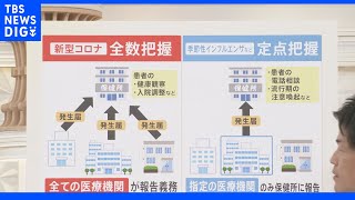 “医療機関の負担増す可能性も”現場の医師　感染者の「全数把握」やめるメリット・デメリットは？新型コロナ｜TBS NEWS DIG