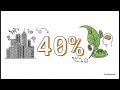 LA TRAMPA EVOLUTIVA DE VIVIR EN LAS CIUDADES