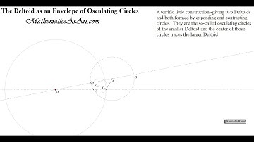The Deltoid as an Envelope of Osculating Circles