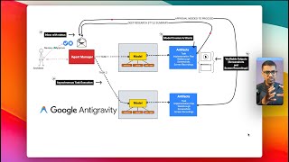 Google Antigravity Hands on : Explained Visually and step by step demo