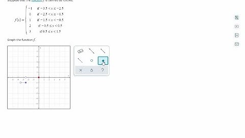 How to do Piecewise-Defined Functions (ALEKS edition)
