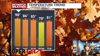 Really FALLING for next weeks forecast! It's going to feel like FALL!