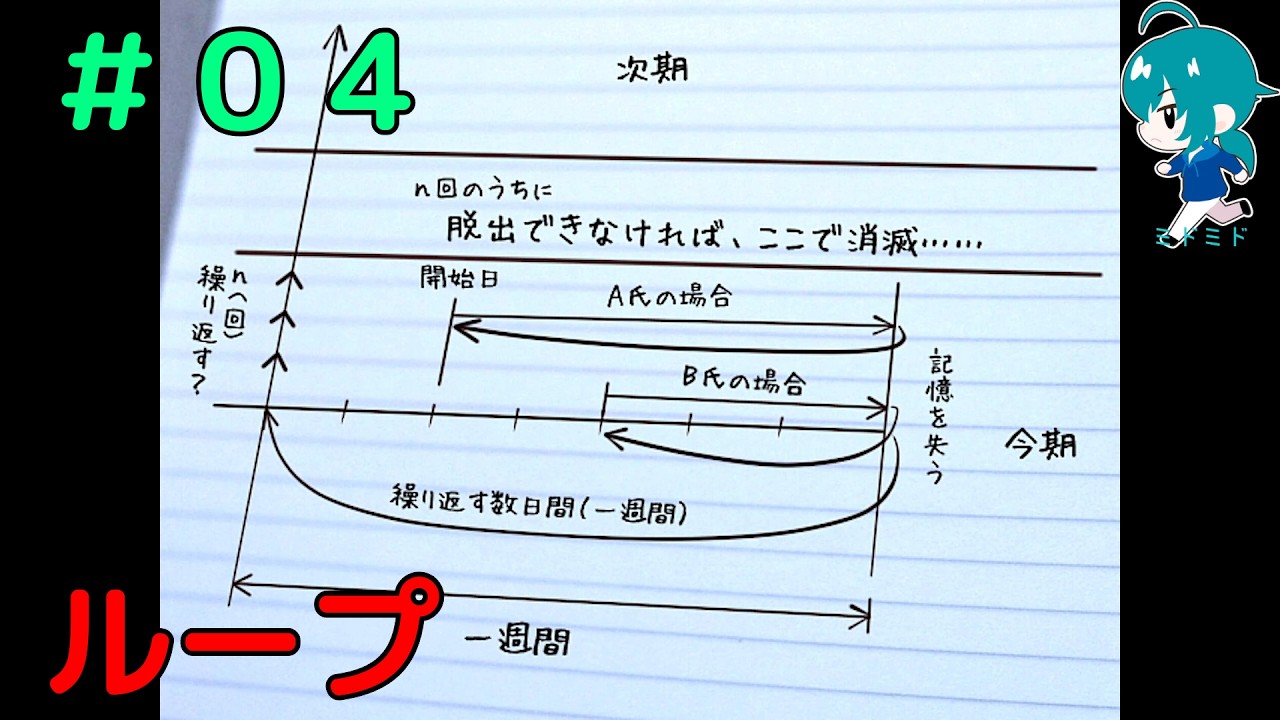 カケル／ホラーゲーム『らせんの宿』で遊ぶ！【０４】